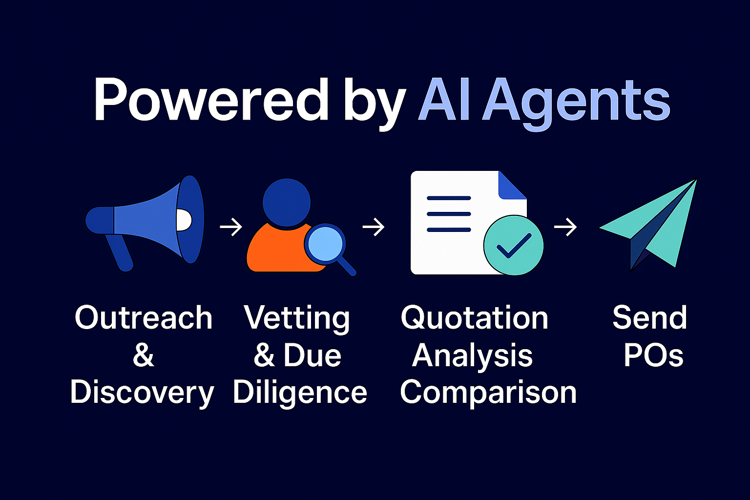 AI Supplier Discovery Dashboard